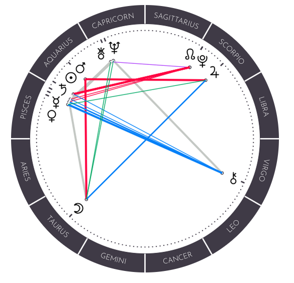 J-Hope natal chart astrology