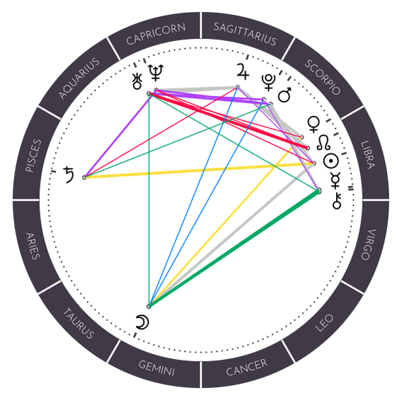 Jimin natal chart astrology