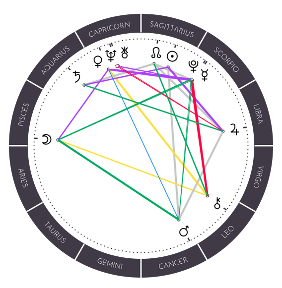 Jin natal chart astrology
