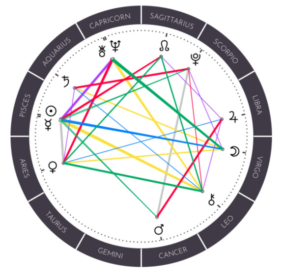 Yoongi natal chart astrology